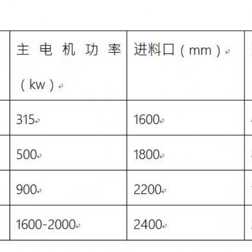 废钢破碎机